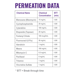 GGS 705VPF - Medical Grade Disposable Gloves - Powder Free, Violet Nitrile 5-Mil, Textured Fingers, Ambidexterous - FDA Compliant - CASE - Image 8