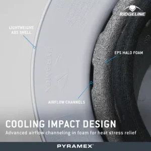 Pyramex Ridgeline® T2 Full Brim Non-Vented Safety Helmet – Type II, Class E, G and C - Image 6