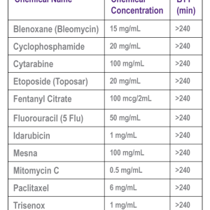 Medical Grade Disposable Gloves - Powder Free, Violet Nitrile 5-Mil - 100 Glove/Box - 705VPF - Image 8