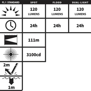 Nightstick - Intrinsically Safe Dual-Light Flashlight Tail Magnet – XPP-5414GX - Image 9