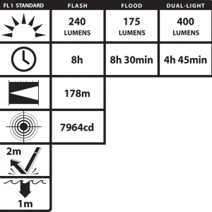 XPR-5522GMX - Nightstick - Intrinsically Safe Dual-Light Flashlight w/Dual Magnets - Image 4